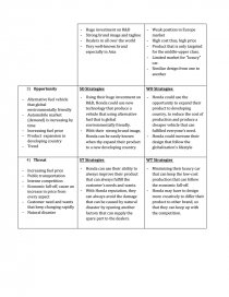 Honda Swot External Factors - Study Guide